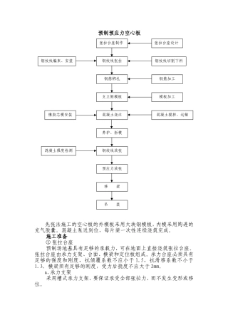 预应力空心板的施工