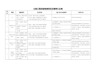 工地试验室主要试验检测项目及频率