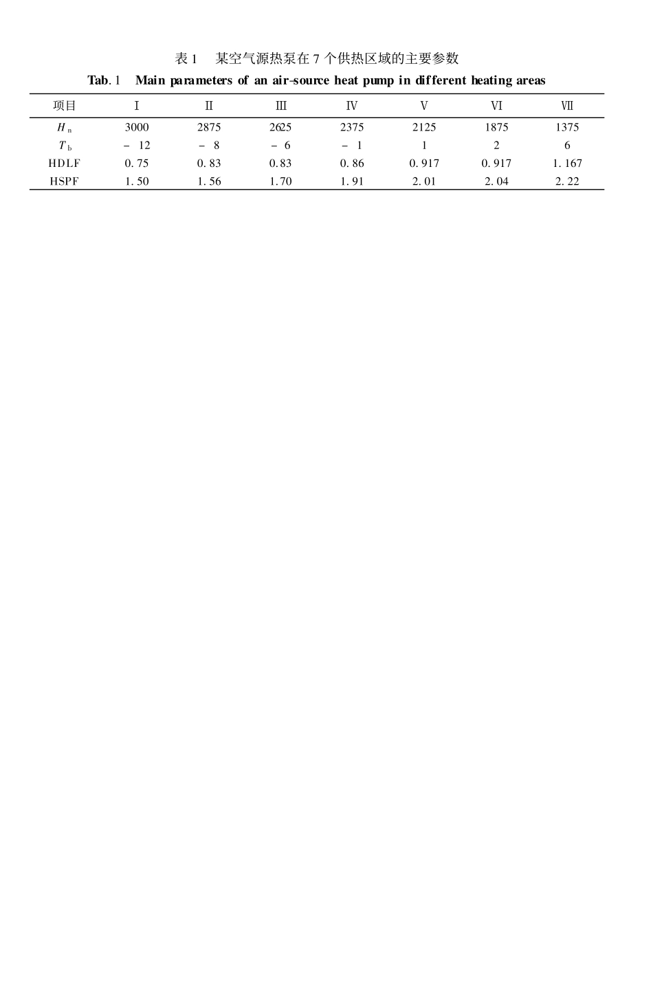 空气源热泵的节能效果及经济可行性分析_巨永平_第3页