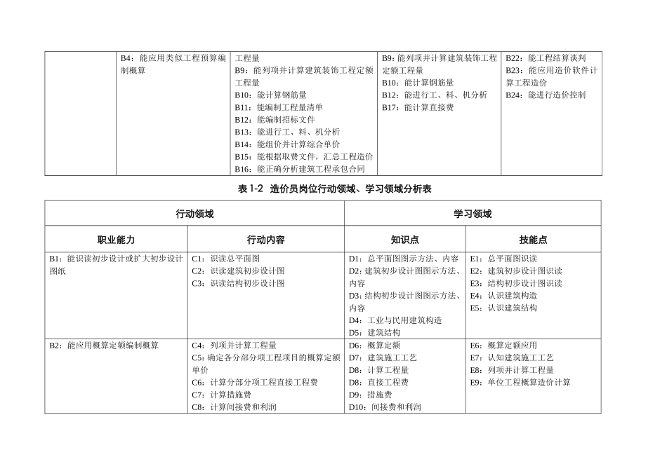 典型工作任务分析表1_第2页