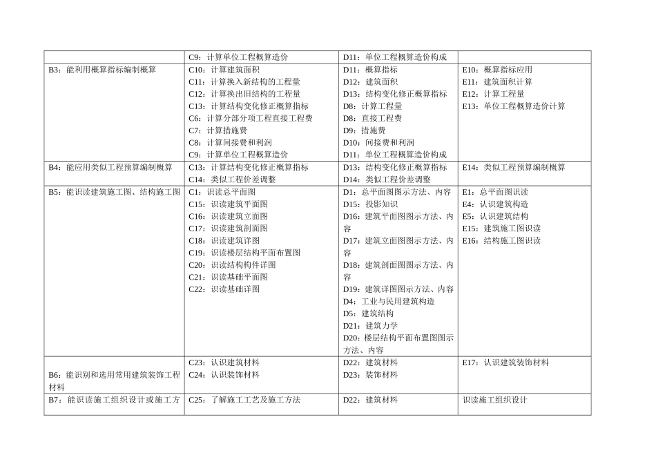 典型工作任务分析表1_第3页