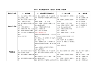 典型工作任务分析表1