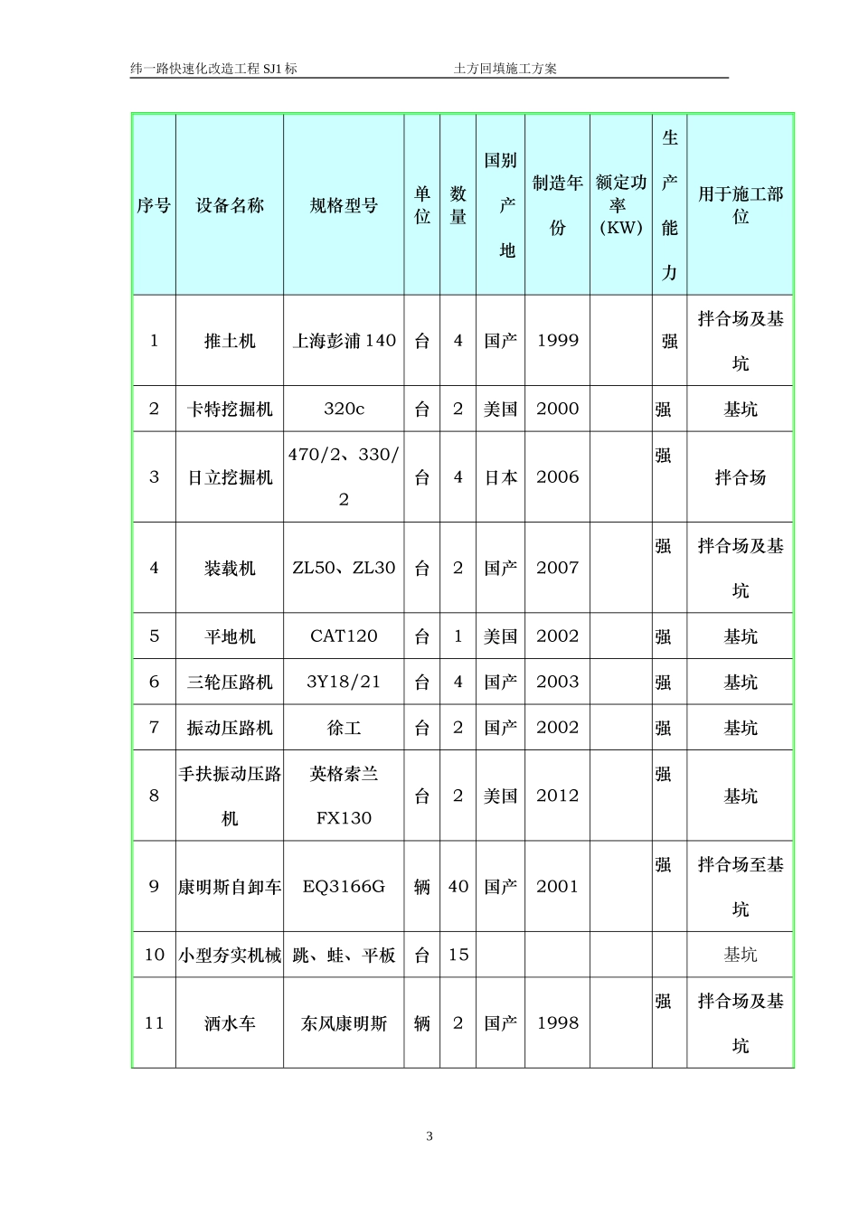 隧道基坑回填方案_第3页