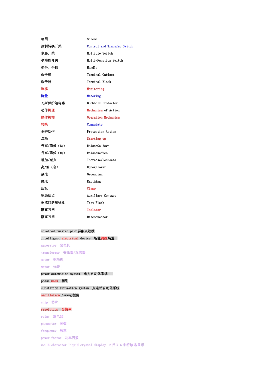 电力系统专业单词中英文对照_第3页