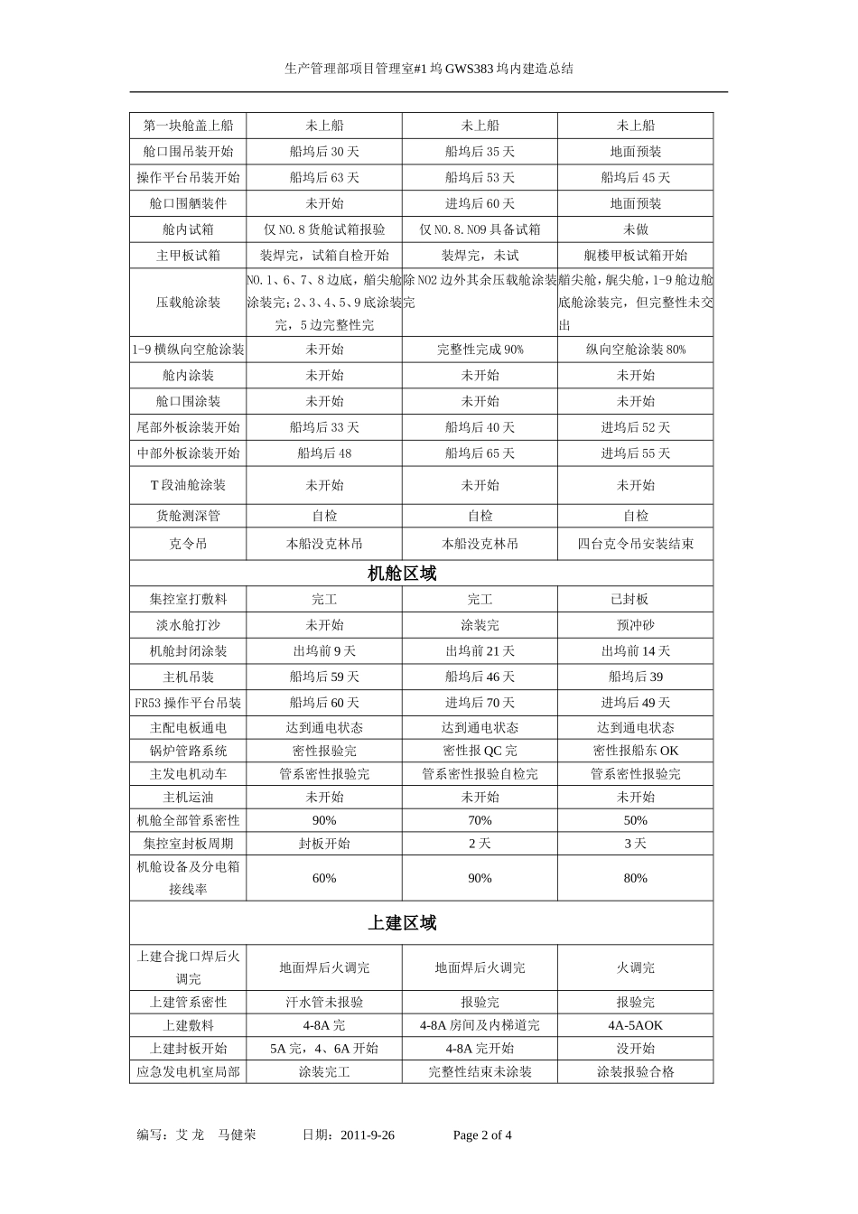 坞内建造总结_第2页