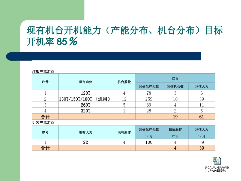注塑车间产能分析(85%目标)_第2页