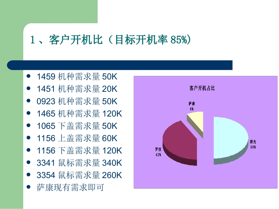 注塑车间产能分析(85%目标)_第3页