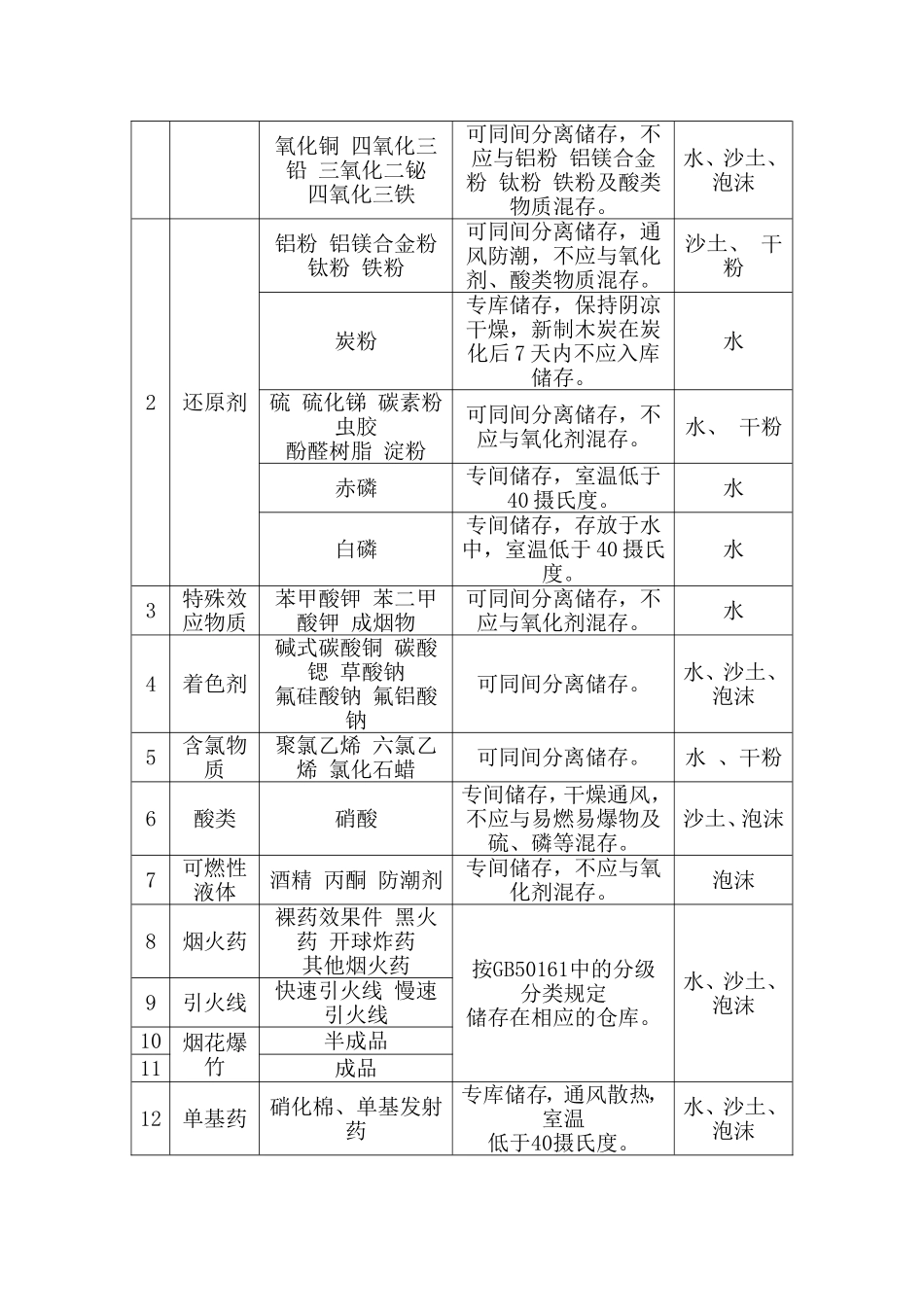 装卸、运输、储存_第3页