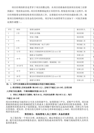 项目经理的职责是贯穿于项目的整过程