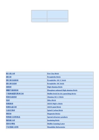 耐火材料中英文对照