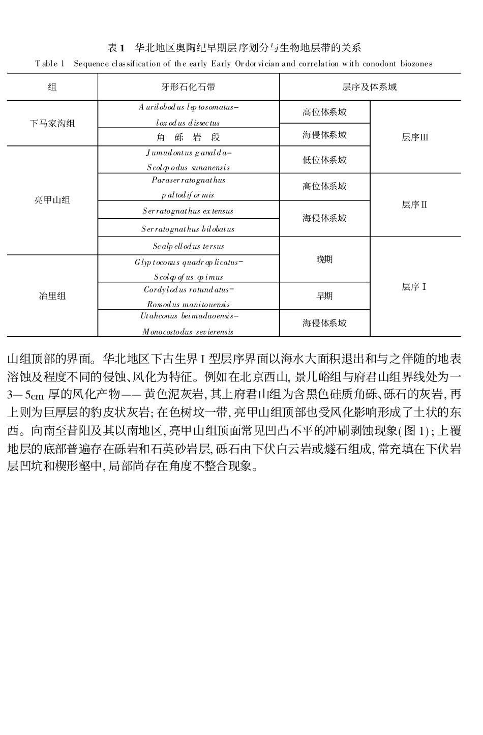 华北地区冶里-亮甲山期层序地层及其岩相古地理_第3页