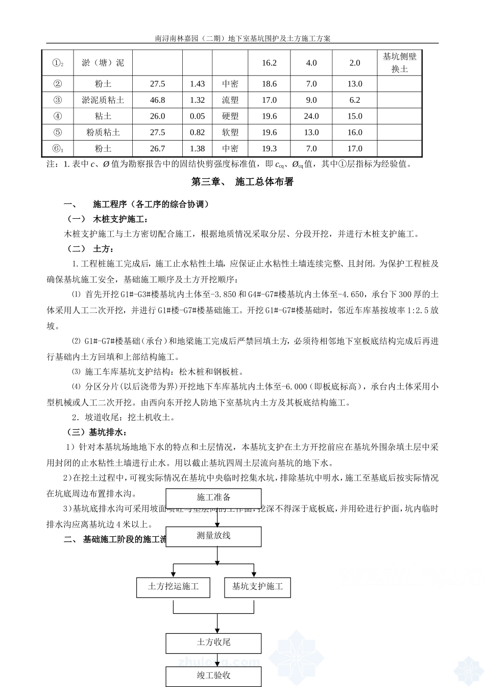 南林嘉园基坑围护及土方开挖施工方案11_secret_第3页