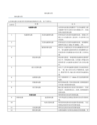 继电器分类大全