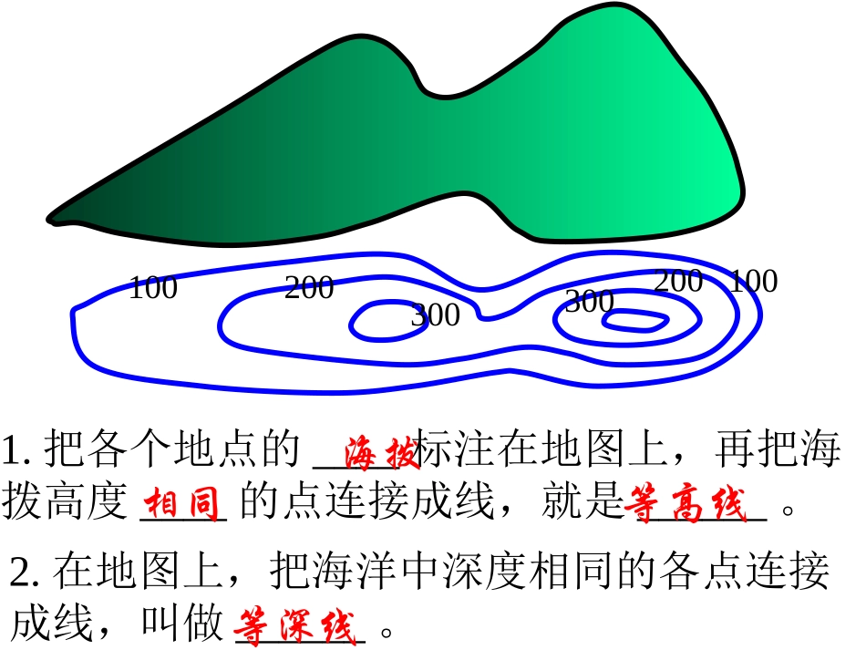 世界的地形-怎样看地形图_第2页