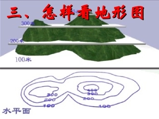 世界的地形-怎样看地形图