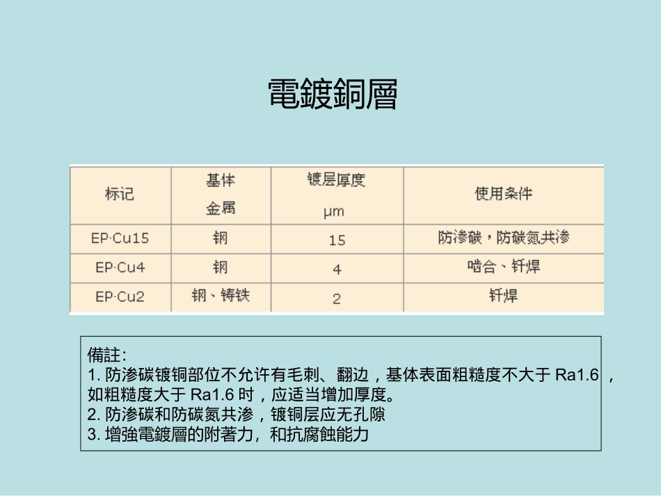 电镀层及化学处理层厚度标准_第3页