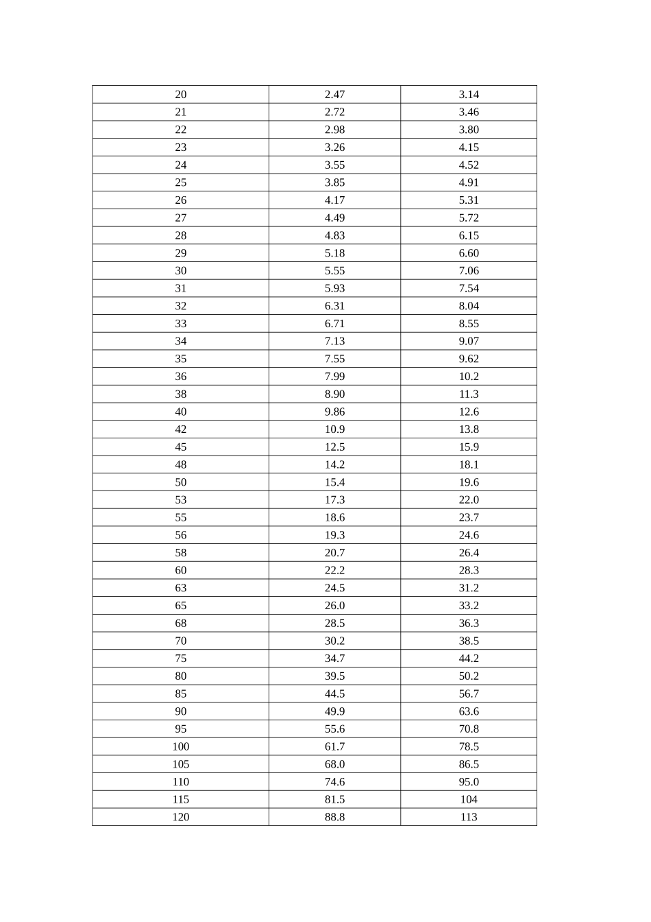 热轧钢棒尺寸、外形、重量及允许偏差_第2页