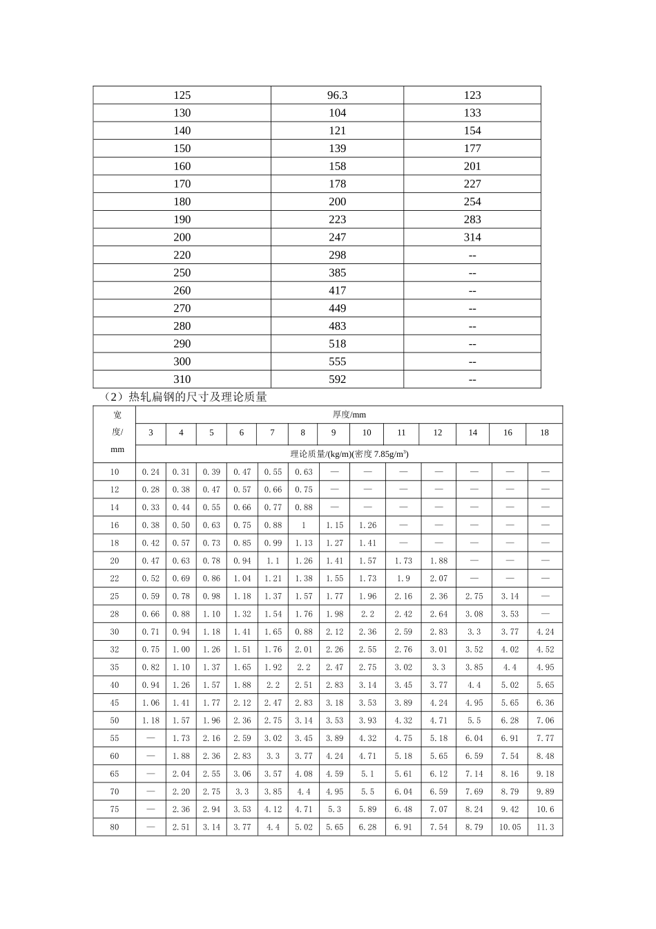 热轧钢棒尺寸、外形、重量及允许偏差_第3页