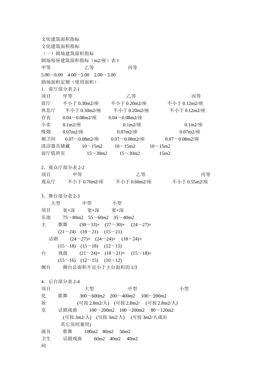 文化建筑面积指标_第1页