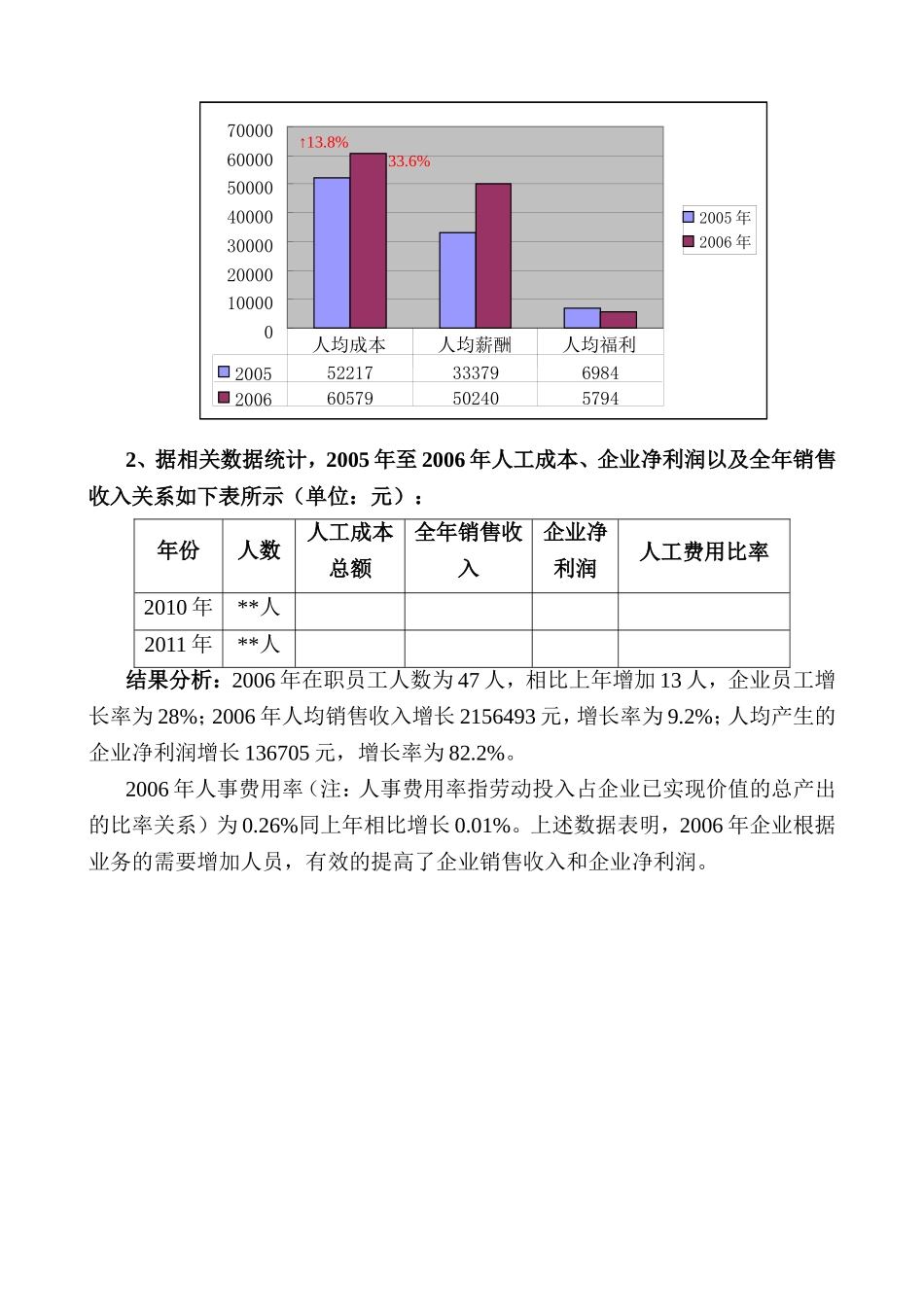 人工成本构成_第3页