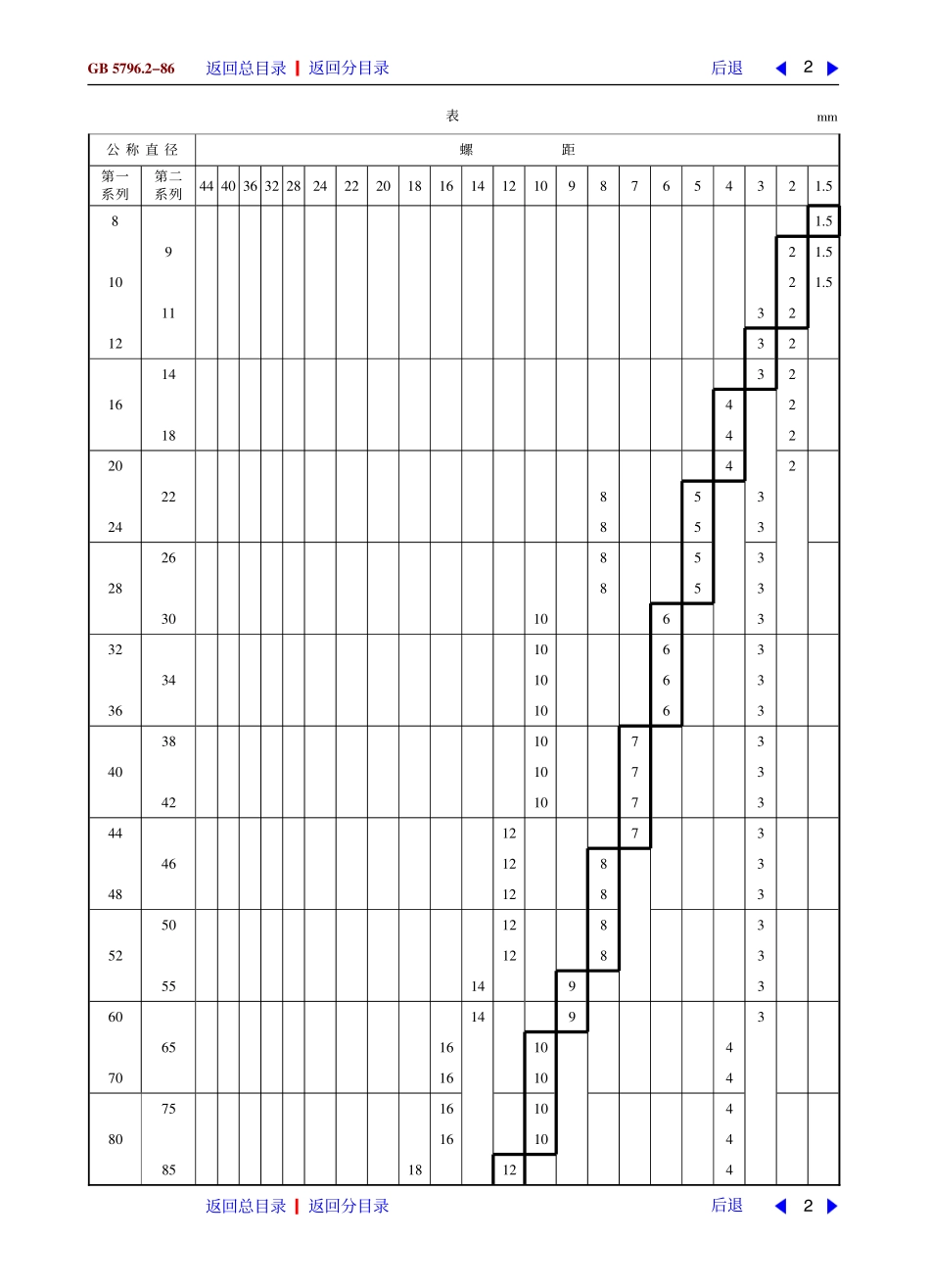 梯形螺纹   直径与螺距系列_第2页