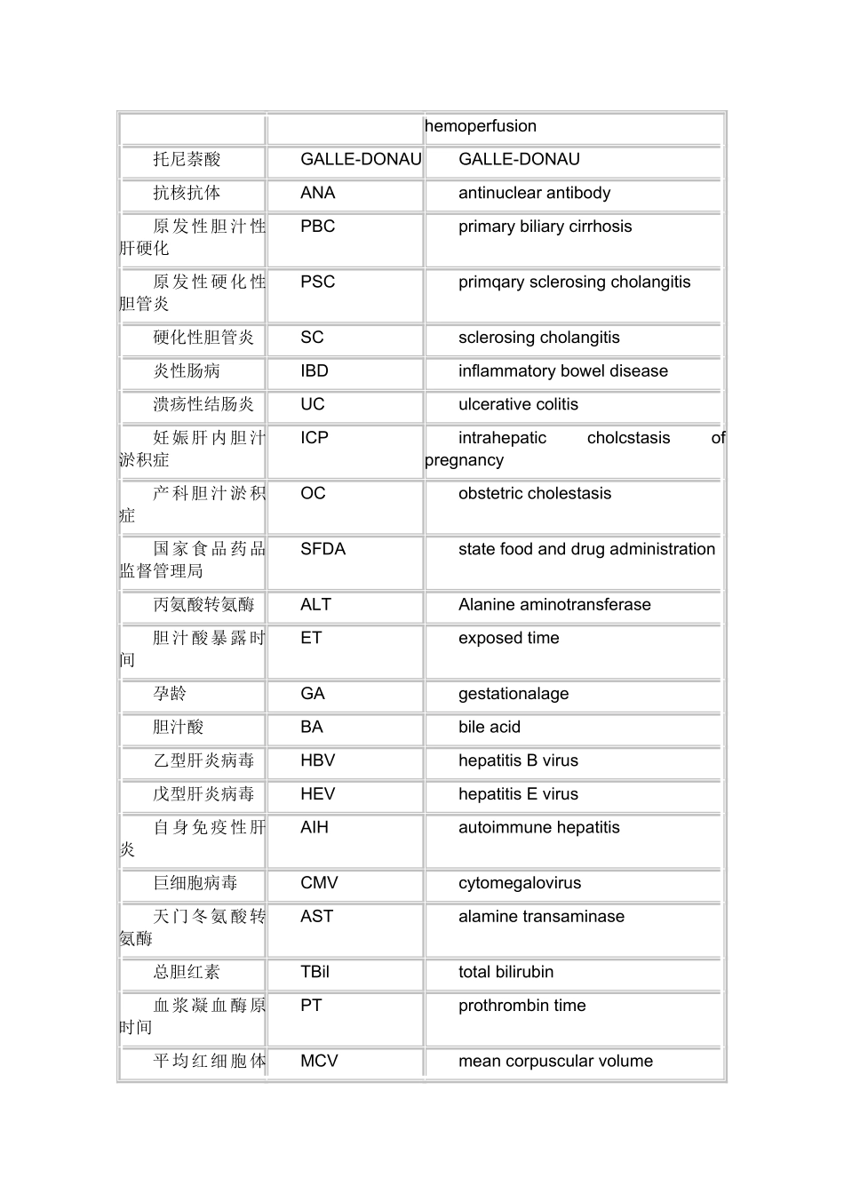 胆汁淤积性肝病诊断治疗专家共识_第2页