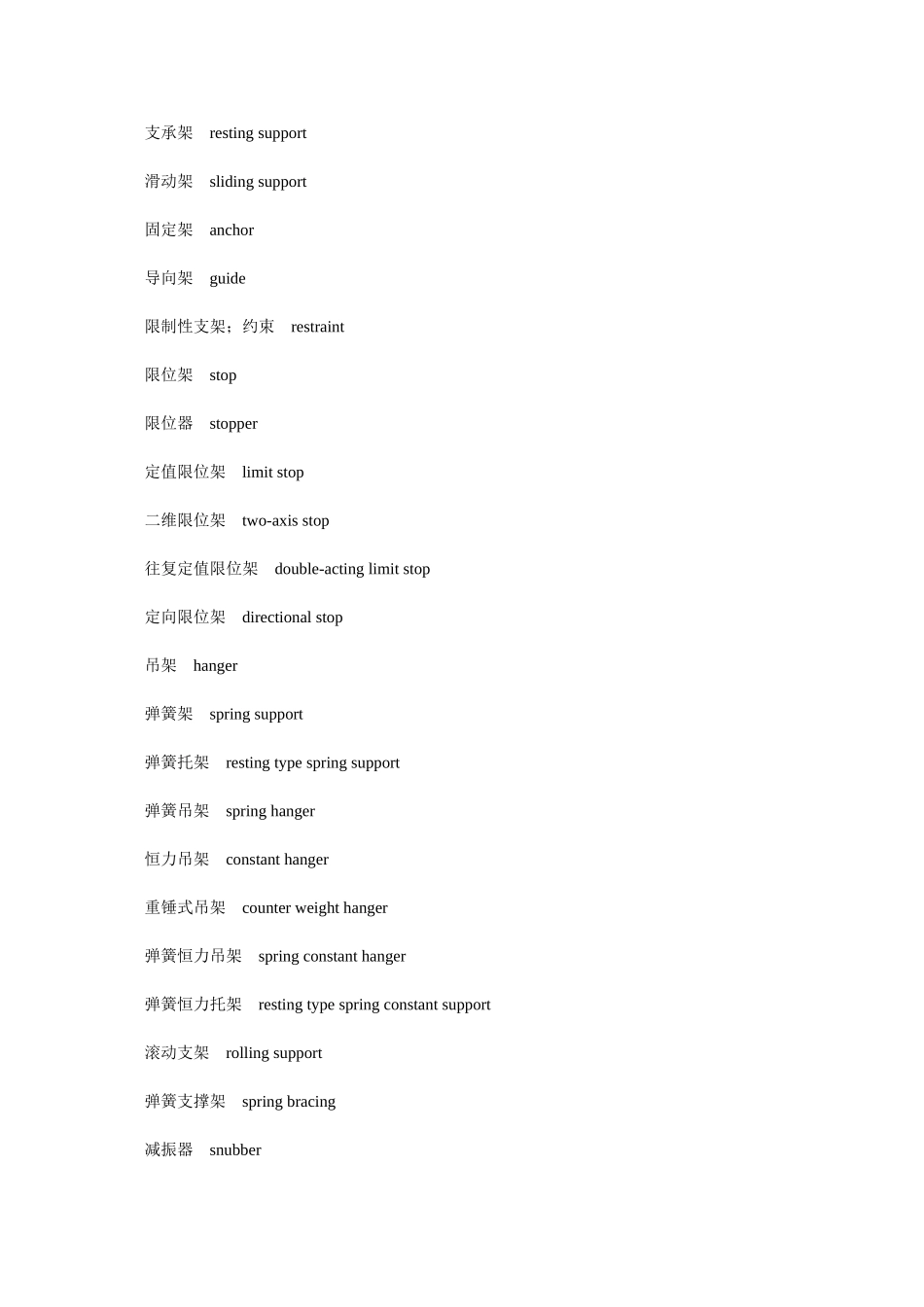 管道支吊架 Pipe Supports and Hangers_第3页