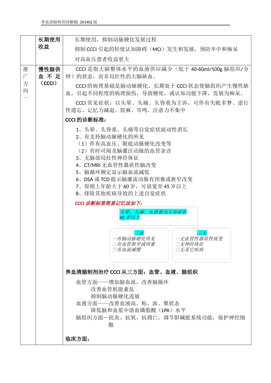 养血清脑制剂脱稿介绍_第2页