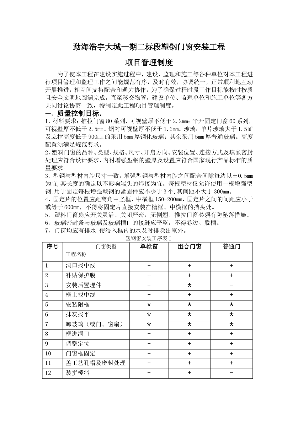 塑钢窗技术要求及规范_第1页