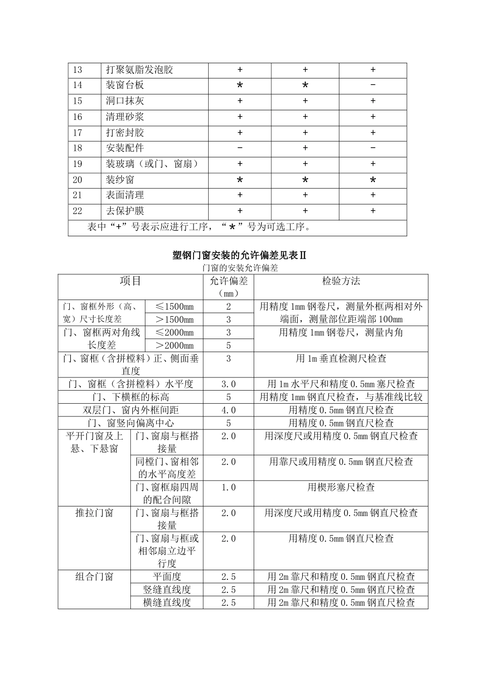 塑钢窗技术要求及规范_第2页