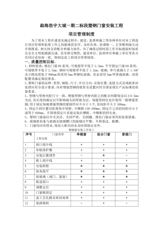 塑钢窗技术要求及规范