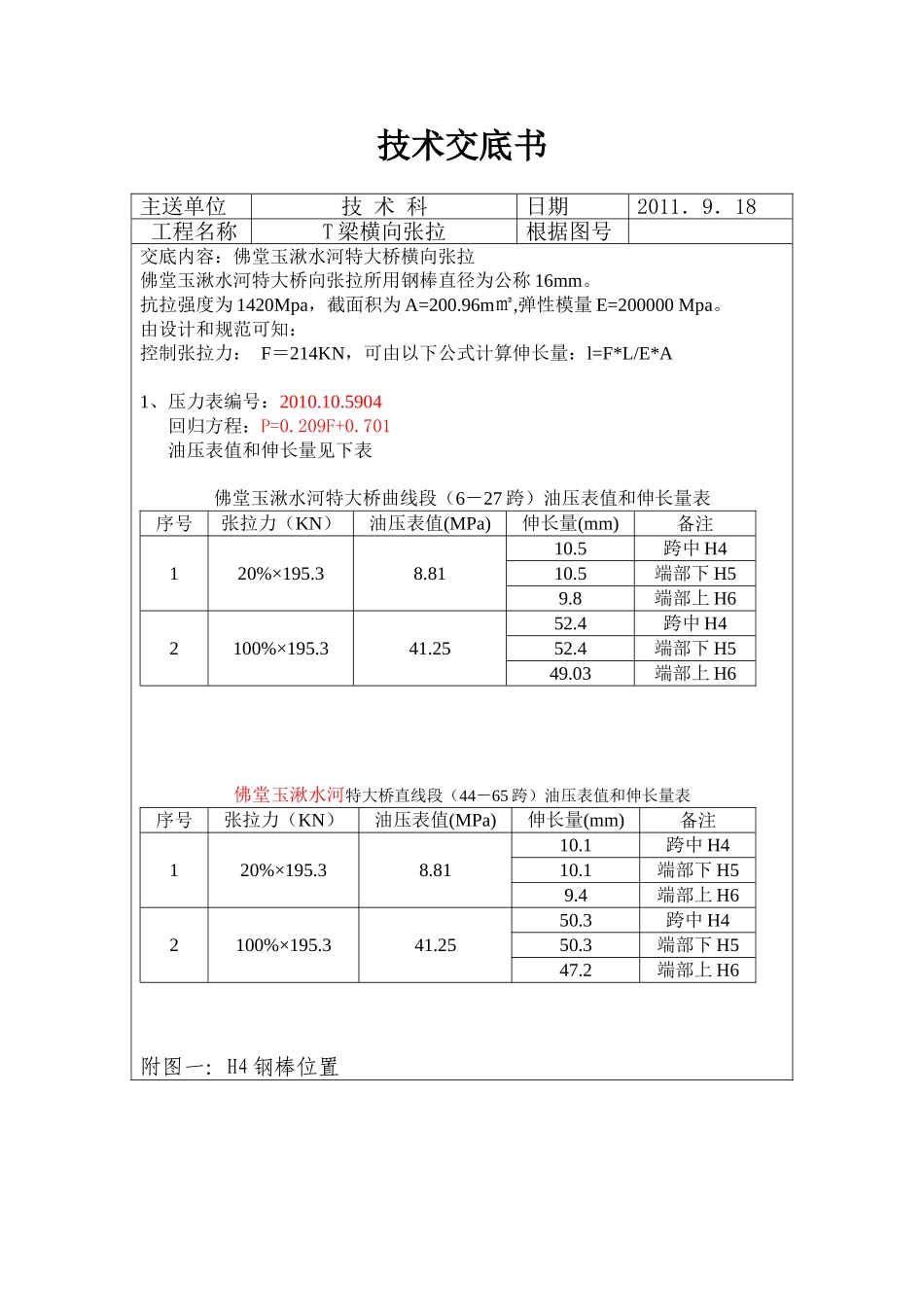 技术交底书(T梁横向张拉)_第1页