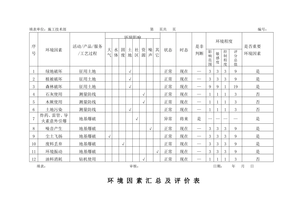 重要环境因素识别判定表_第2页