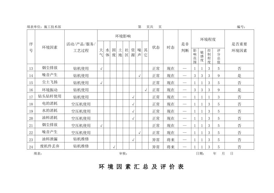 重要环境因素识别判定表_第3页