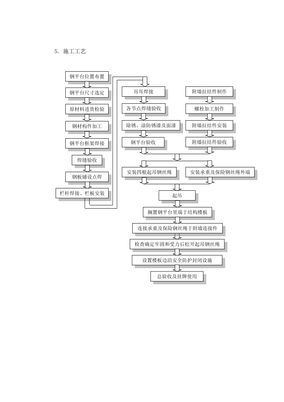 上海某高层综合楼悬挑钢制卸料平台施工方案_第3页
