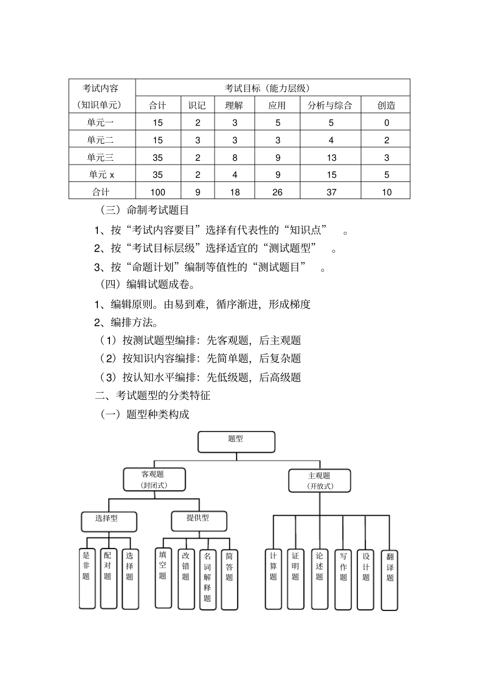 南昌大学考试命题基本规范_第2页