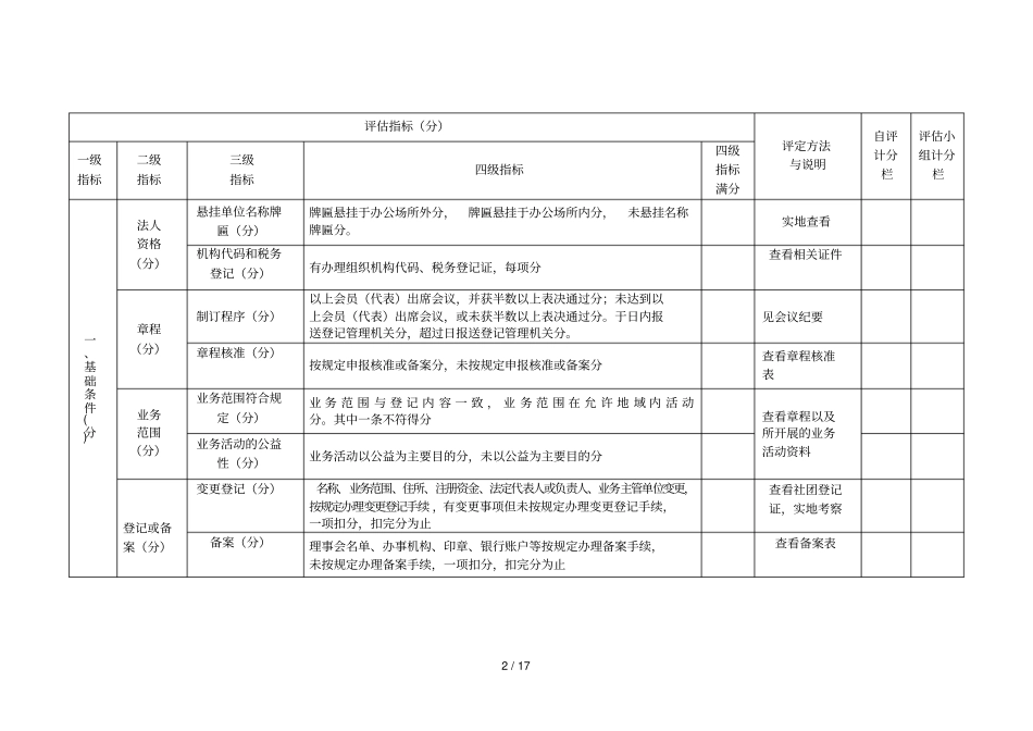 南海区公益性社会团体评价评分细则_第2页