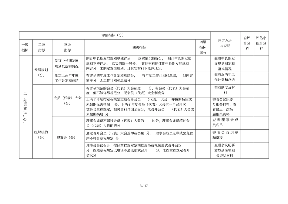 南海区公益性社会团体评价评分细则_第3页