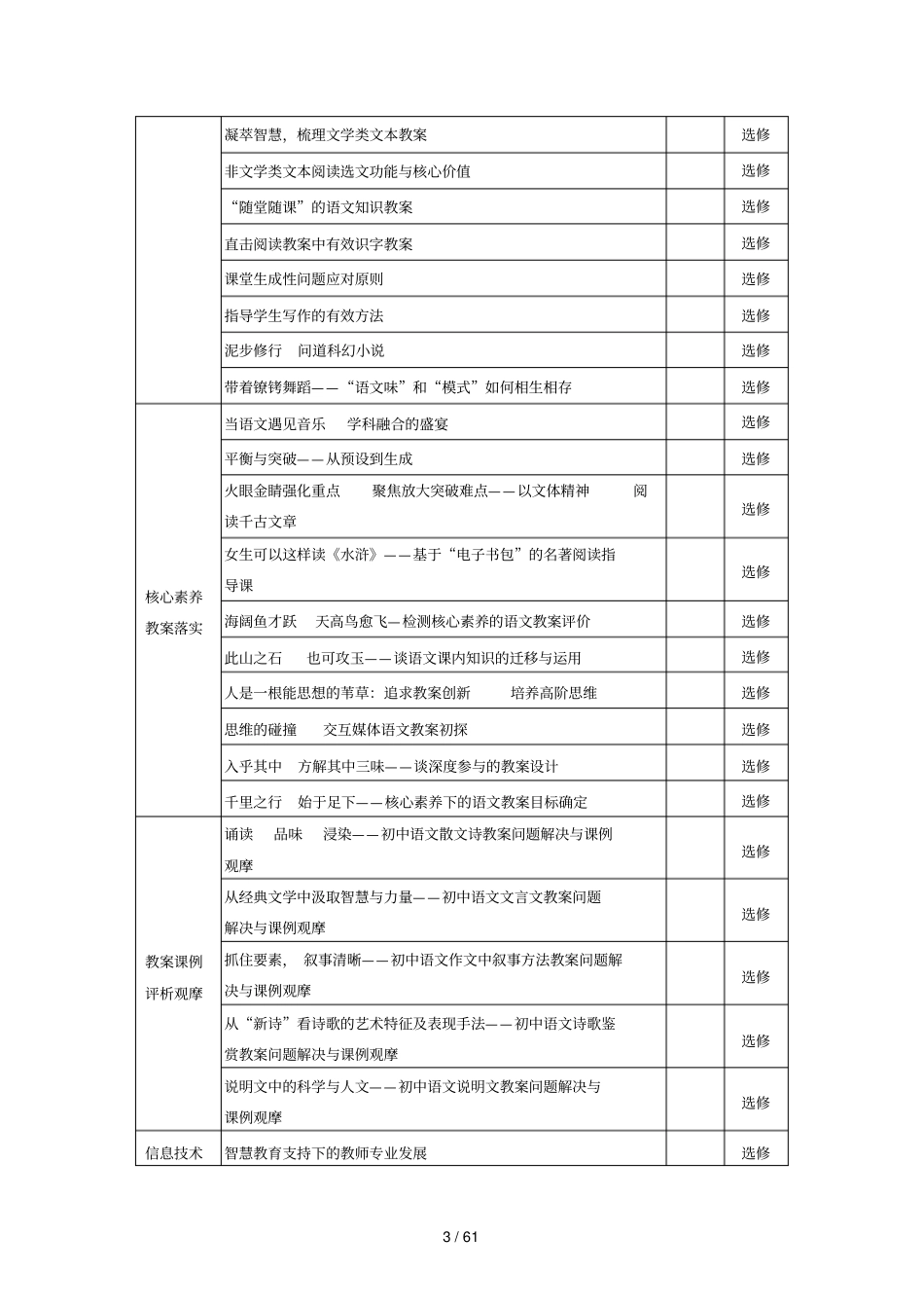 南海区中学教师职务培训项目实施方案_第3页