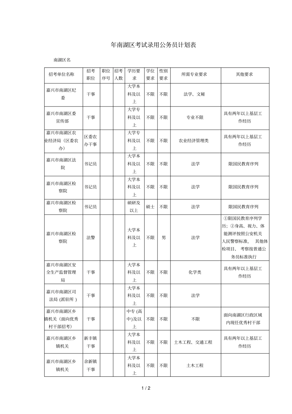 南湖区考试录用公务员计划表_第1页