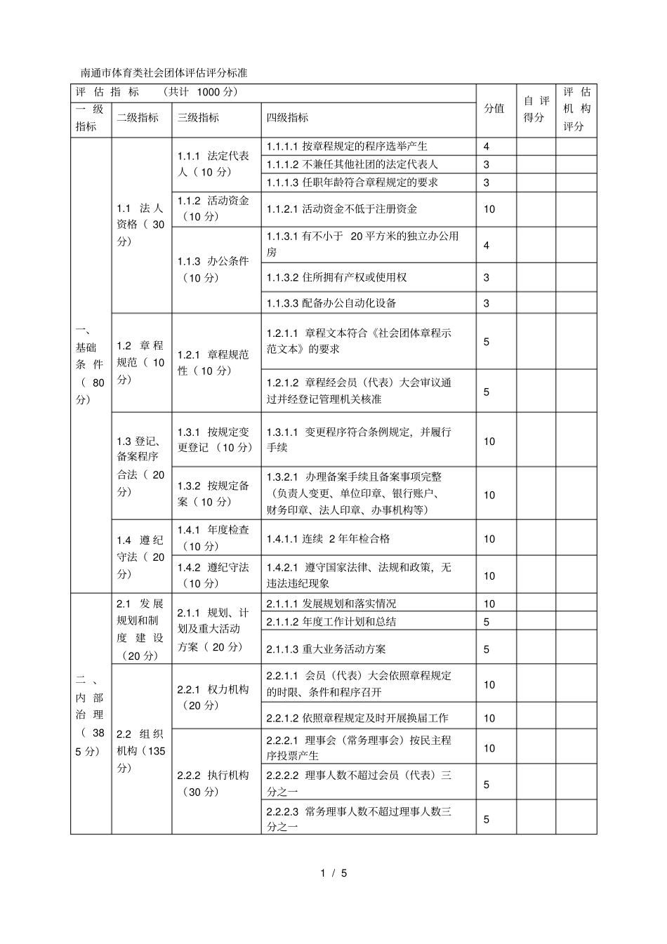 南通体育类社会团体评价评分标准_第1页