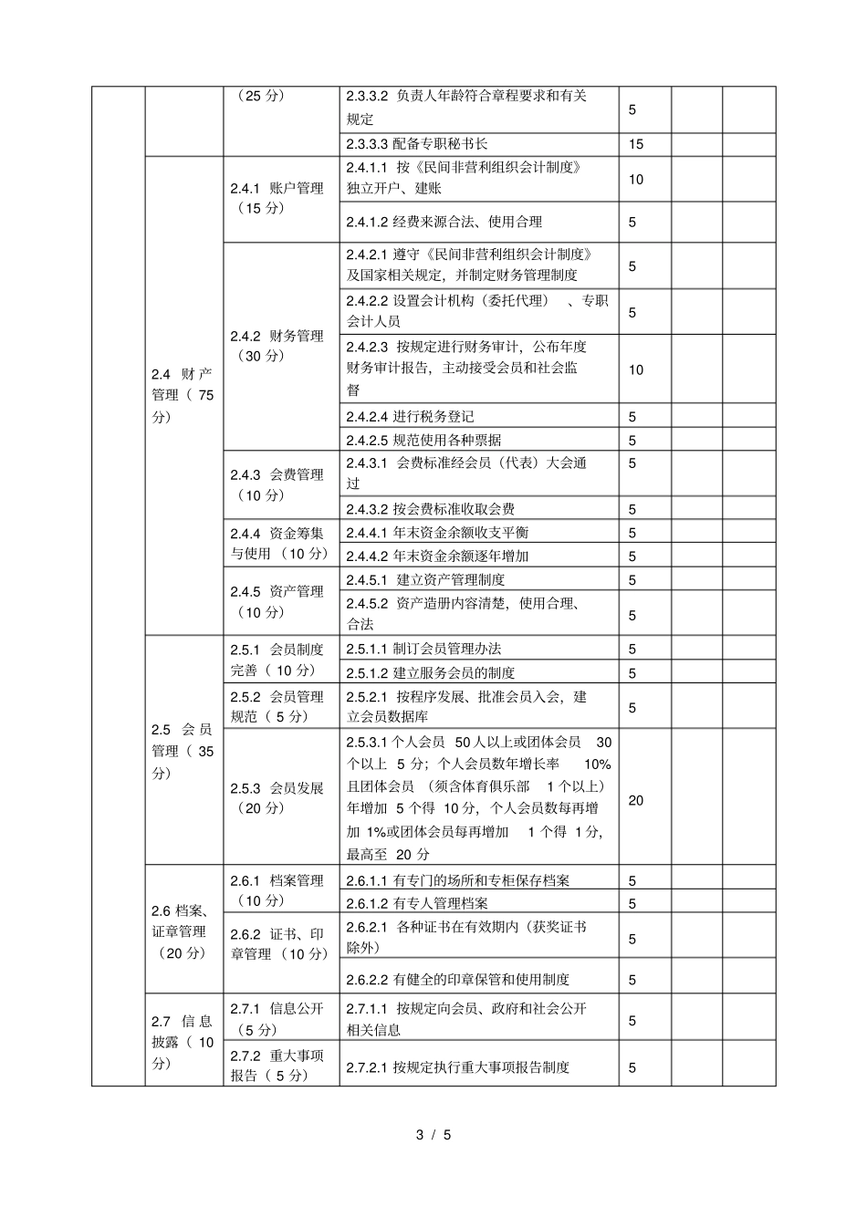 南通体育类社会团体评价评分标准_第3页