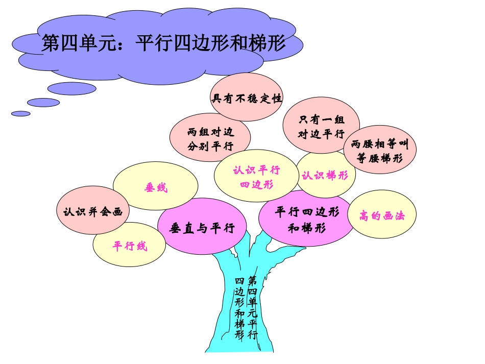 数学7册平行四边形和梯形_单元总复习_第2页