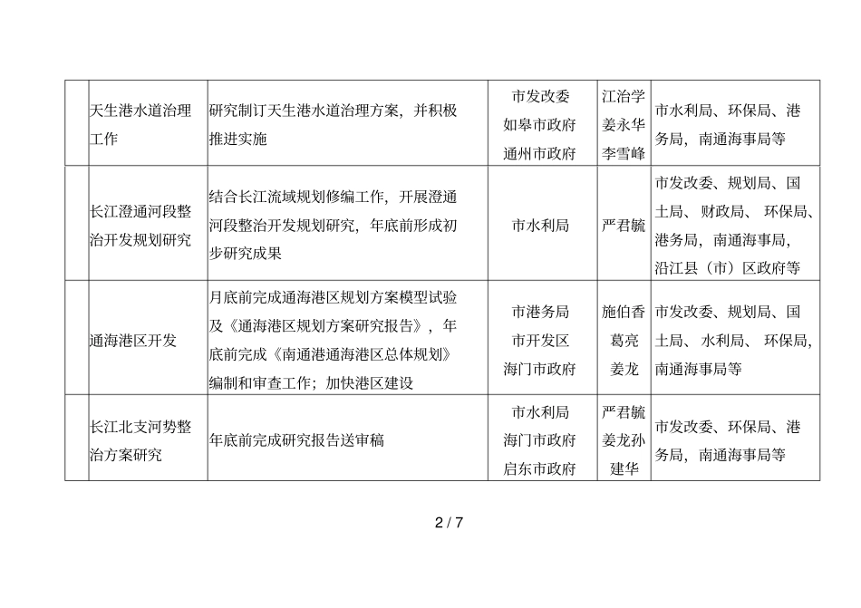 南通江海联动开发重点工作计划及责任分解表_第2页