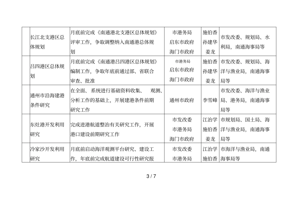 南通江海联动开发重点工作计划及责任分解表_第3页