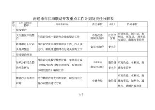 南通江海联动开发重点工作计划及责任分解表