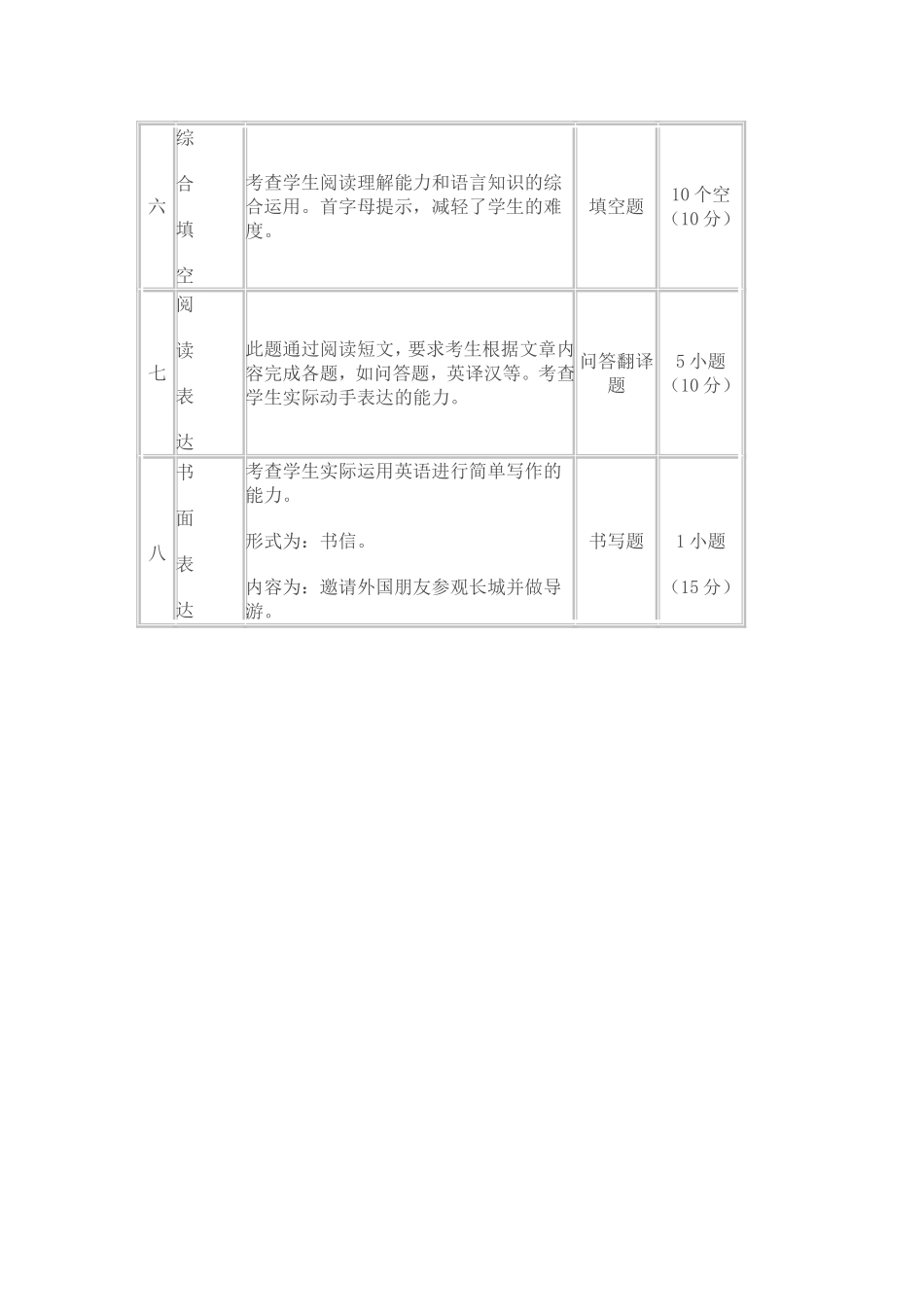 单元测验双向细目表 (3)_第2页