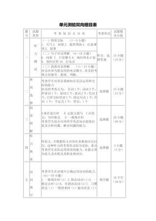 单元测验双向细目表 (3)