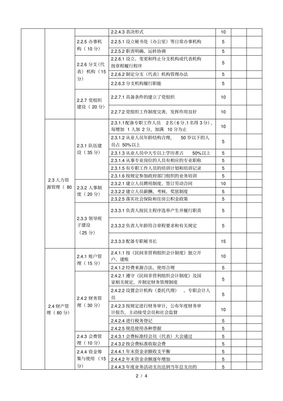 南通行业性社会团体评价评分标准_第2页