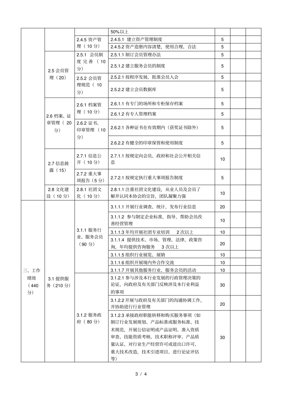 南通行业性社会团体评价评分标准_第3页